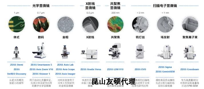 昭通蔡司昭通扫描电镜
